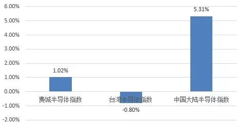 台湾购买力高于GDP_台湾的购买力有多强 衣食无忧 生活富足(2)