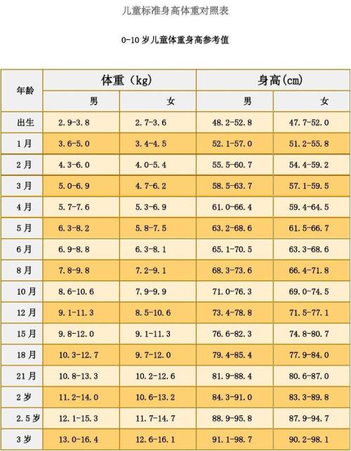                     孩子体重不达标怎么办？别大意,这些方法用起来