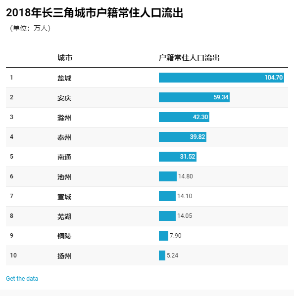 长三角26城gdp可视_大事件 水泥错峰限产从28个城市大幅增加到80个城市