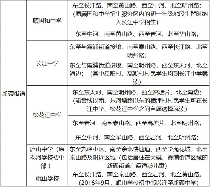 余姚和慈溪2020GDP_余姚慈溪地图(3)