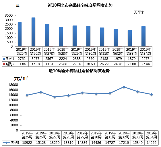 2021青岛终核gdp不变_统计局发布2010年国民经济运行数据 GDP增10.3(3)