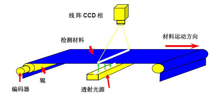 口罩识别是什么原理_识别戴口罩图片