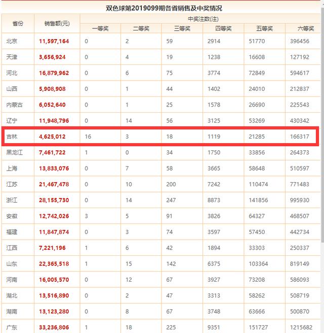 广东人口8800万_广东人口分布图(2)