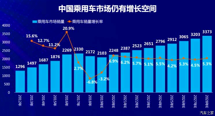 国汽车产业占gdp份额达到30_数说风云 开挂的 双福 忐忑的奥迪