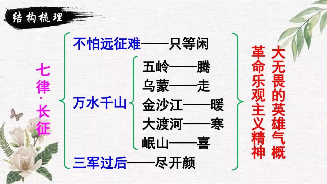 部编版六年级上册第5课《七律·长征》知识点 图文解读