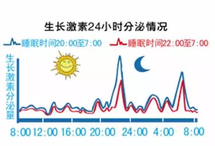                     这三个月是孩子的猛长期，千万别错过，可助孩子多长10公分！