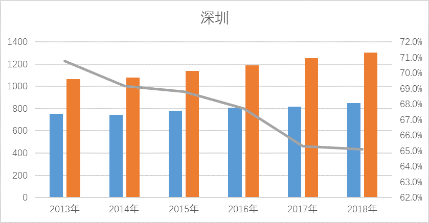 萧江外来人口_薛之谦天外来物图片(2)