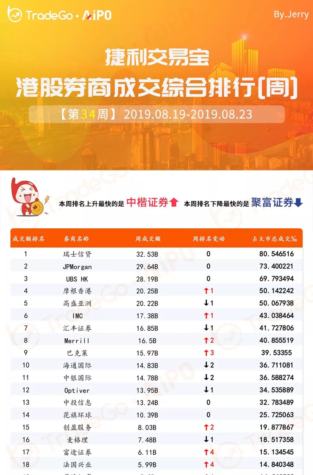 港股券商排名_港股股市图片