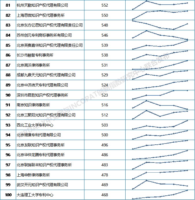 专利代理公司排名_专利代理师(2)