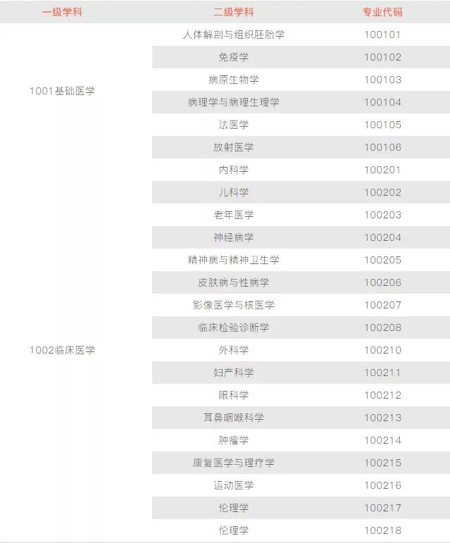 研究生数学专业排名_数学研究生知识(2)
