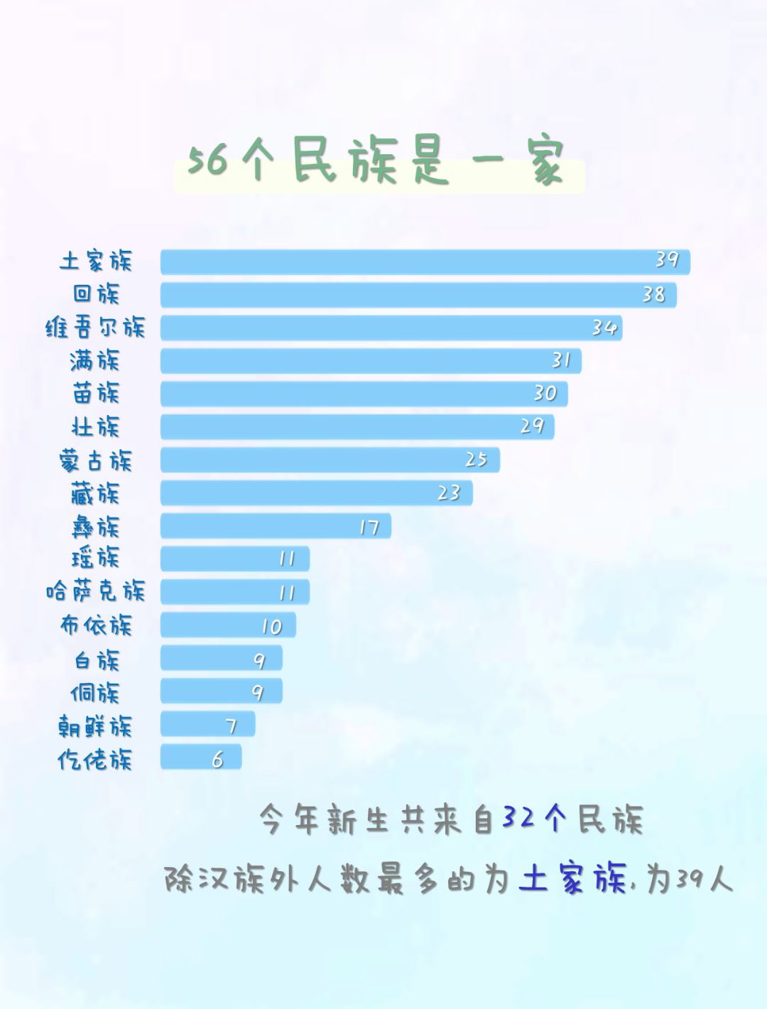 大学学龄人口_清华大学(3)