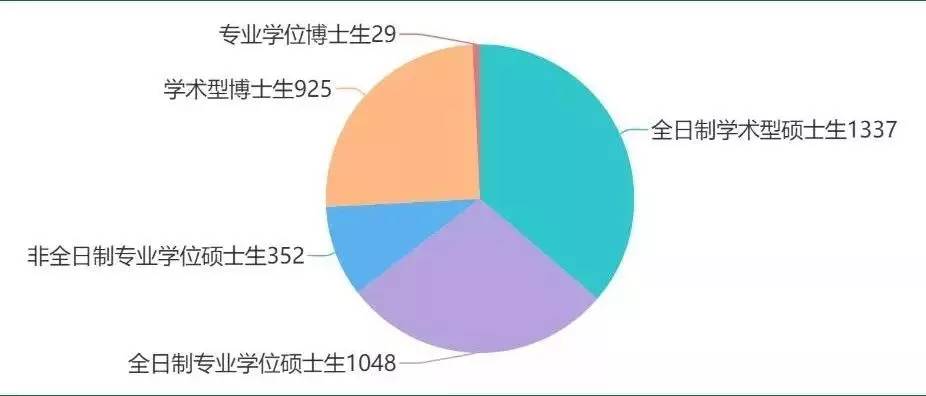 中国博士占人口比例_为什么演员翟天临能如此顺利地获得 博士头衔(2)