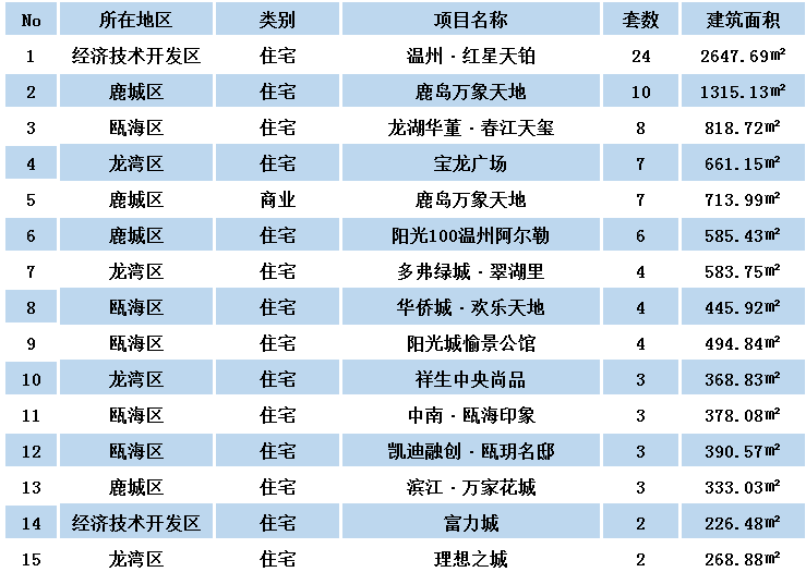 江山市排名_江山市第二人民医院(3)