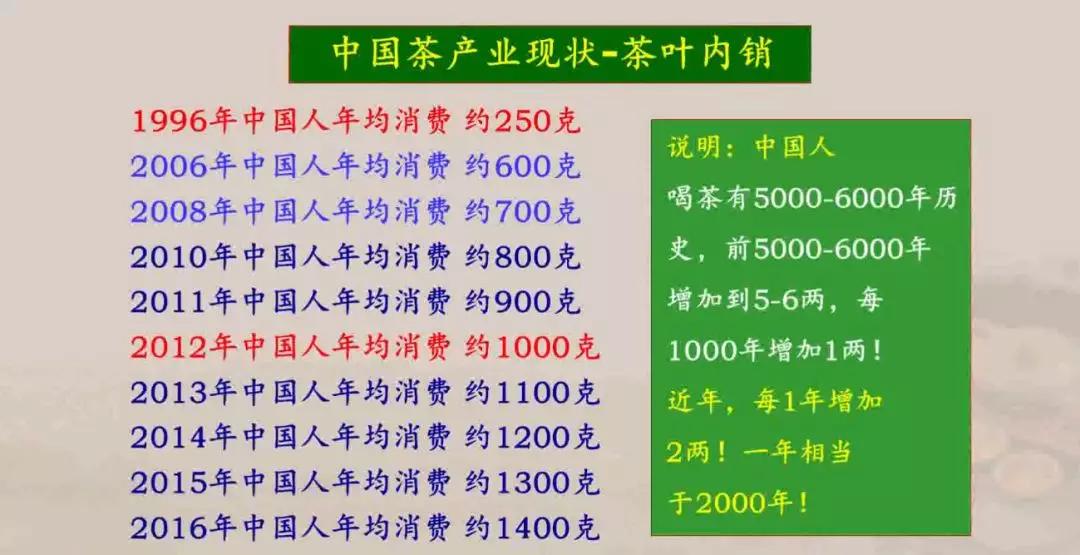 人均消费茶_两岸人均食物消费(2)