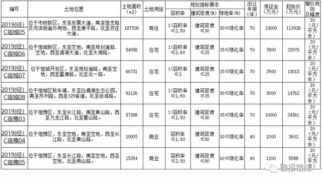 宿城区近年人口_宿迁宿城区(3)