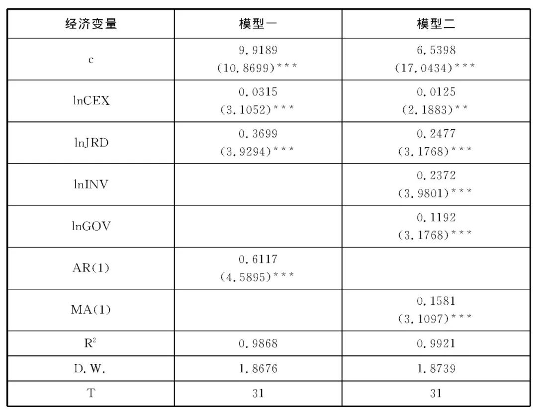 出口额影响GDP(2)