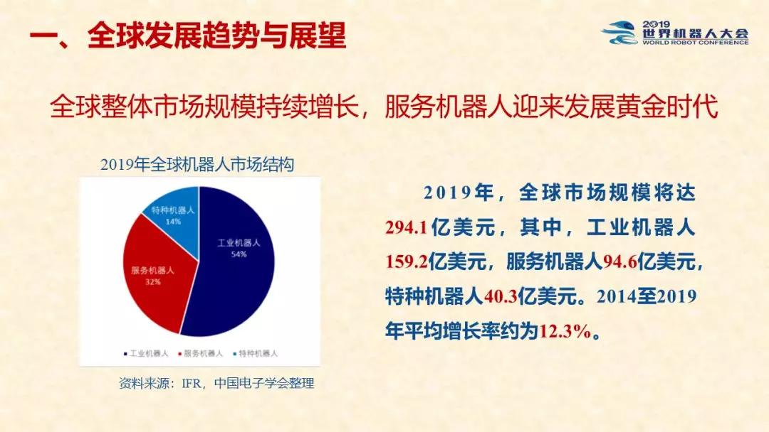 中国机器人产业发展报告（2019）正式发布！