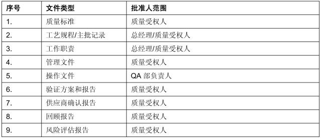 人口文件_如何利用Arcgis 软件进行人口矢量文件的栅格化