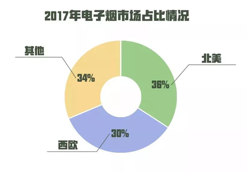 中国gdp烟占多少_苏烟有多少种烟