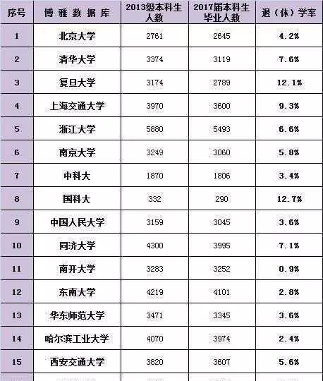 2017中国人口学历比例_十张图让你看懂 2017 全国人口趋势 男性比女性多出 326(2)