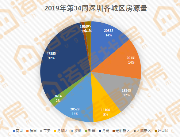 二手房房价上涨对gdp的影响_房价上涨图片(3)