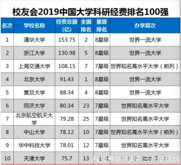 慈溪高中排名_慈溪高中摸门(3)