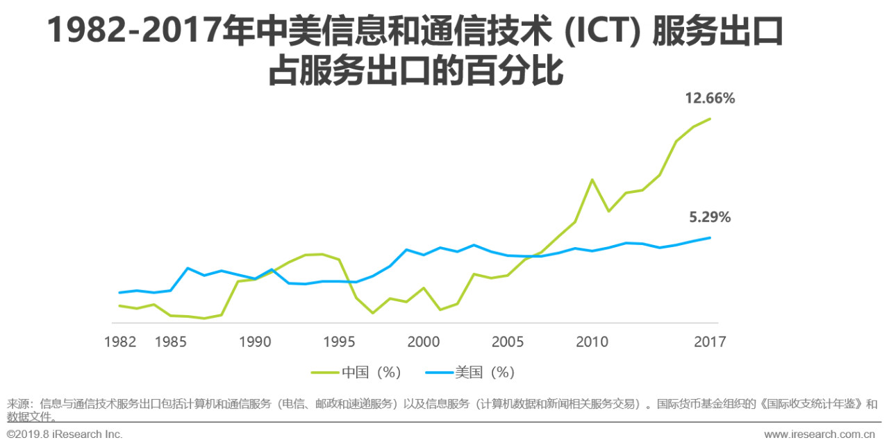 主要国家研发支出占gdp_抓好自主创新,激发国有企业高质量发展强劲动力