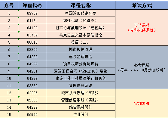 工程造价大学排名_成都信息工程大学