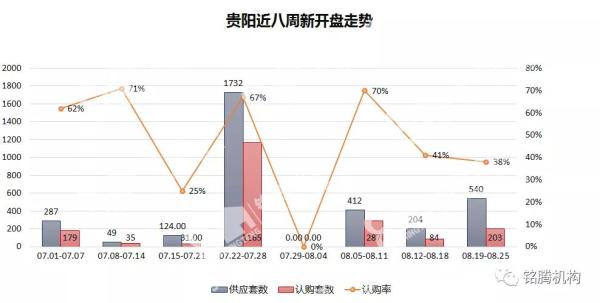 观山湖区历年gdp增速_观山湖区2020年GDP进位全省前四意味着什么