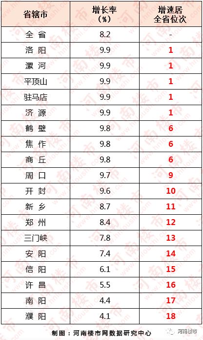 河南房地产公司排名_河南捐款企业名单排名