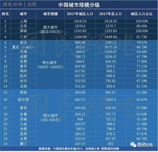 西雅图gdp(2)
