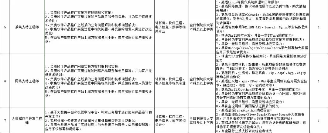 26丨招考公告（最新发布）