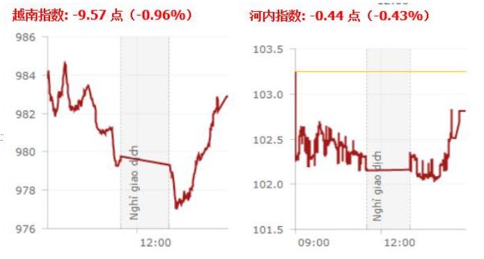 越南2019年经济总量_越南经济增长数据图(2)