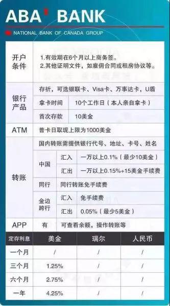 干货 | 柬埔寨银行开户指南