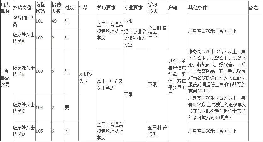 平乡县县城常住人口_平乡县地图