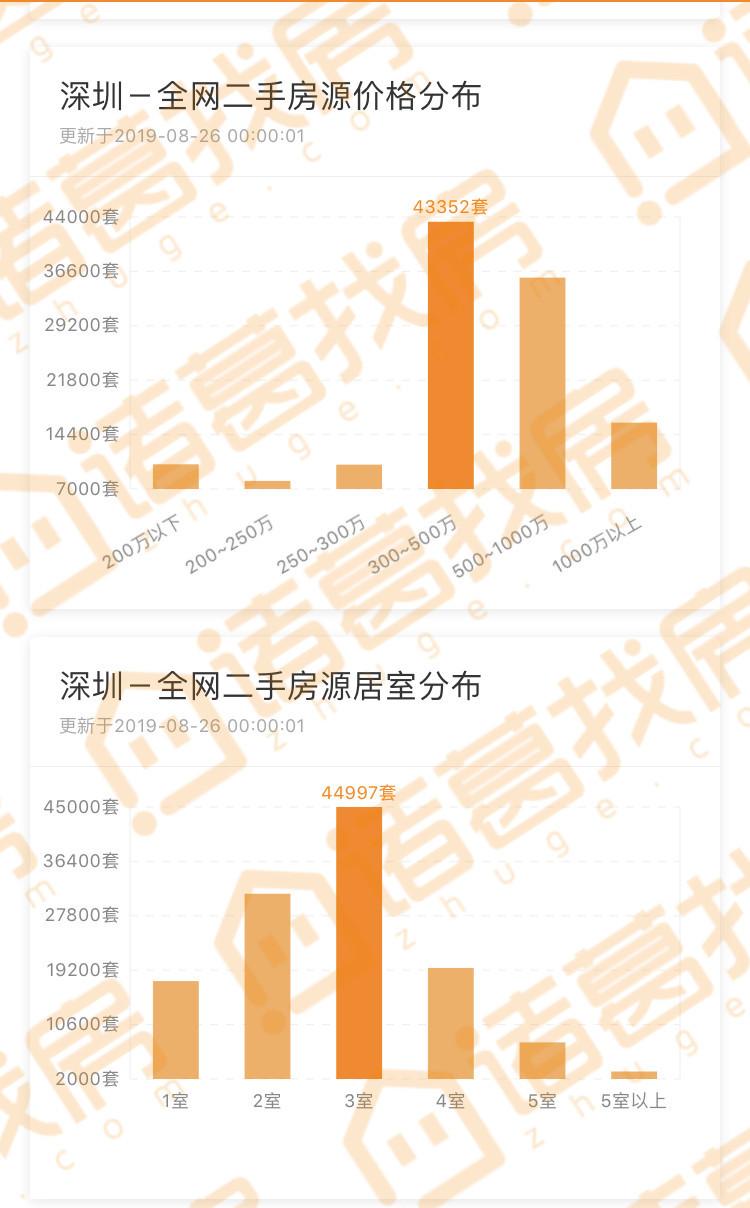 二手房房价上涨对gdp的影响_房价上涨图片(3)