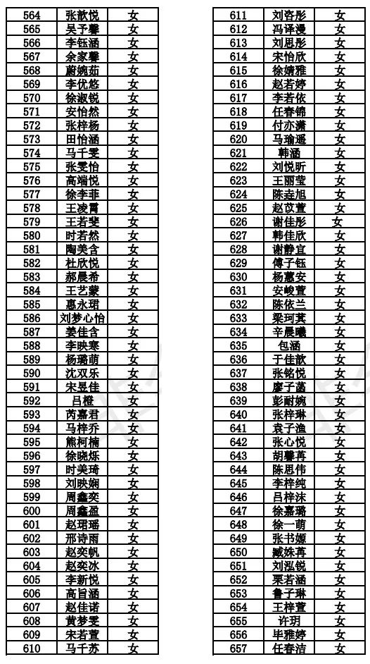 南阳市卧龙区2019年GDP_南阳市卧龙区地图(2)