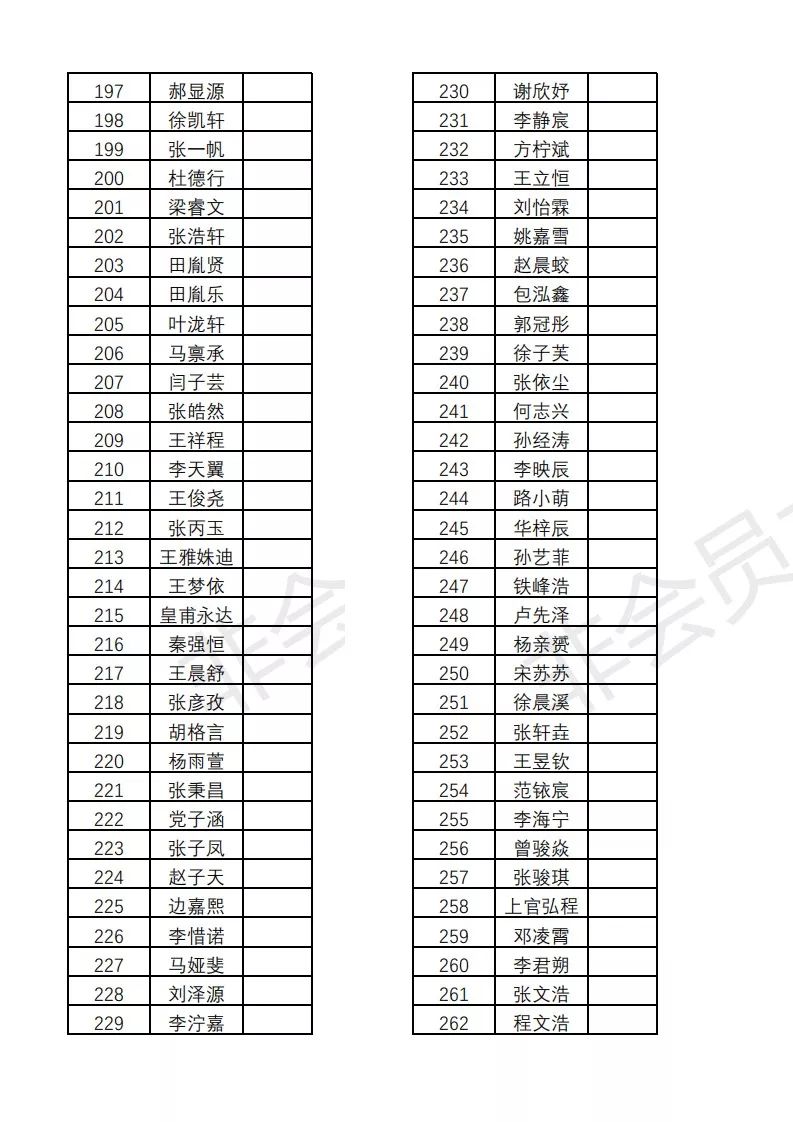 南阳市卧龙区2019年GDP_南阳市卧龙区地图(3)