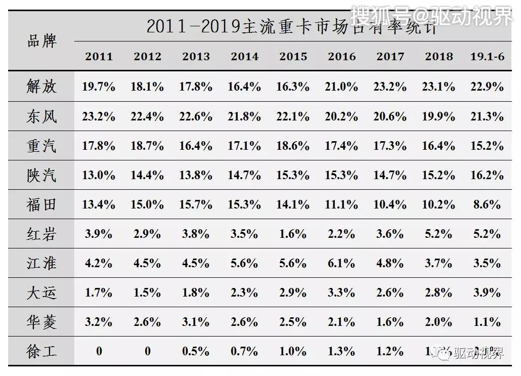 2019年中国重卡排行_2019重卡企业为啥强者更强 最新行业数据分析来了丨
