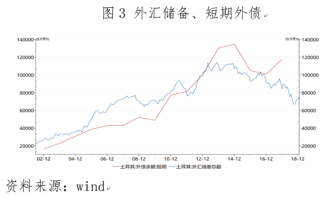 土耳其经济总量2021_土耳其vs意大利2021