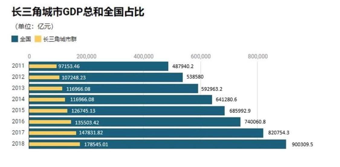 制造业与GDP联系大吗_中国制造业占gdp比重(2)