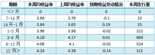 高收益理财收益排行_理财产品收益率排行_银行理财产品收益率前十_买那些理财产品收益率...