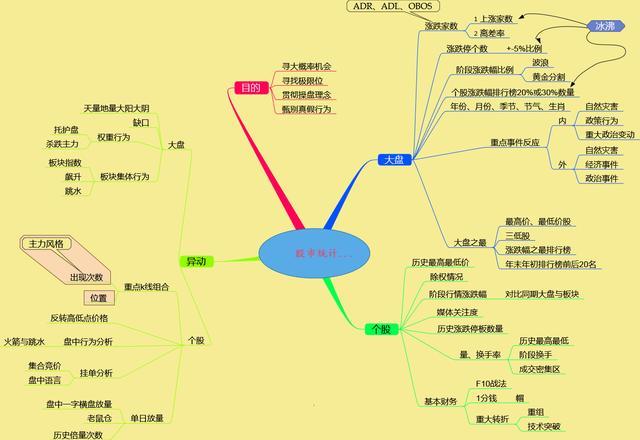 主力流出怎么办