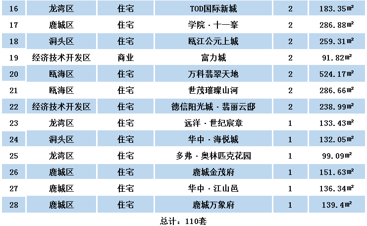 江山市排名_江山市第二人民医院(3)