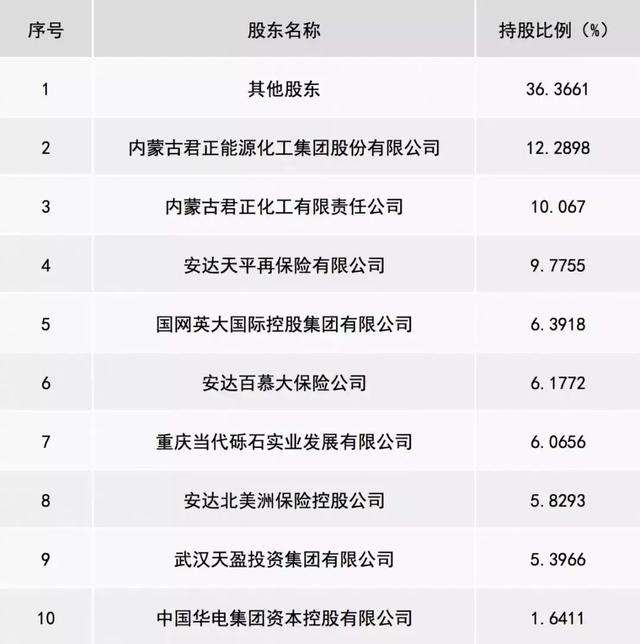 国资动态｜华泰保险集团股份公司拟转让1.64%股权