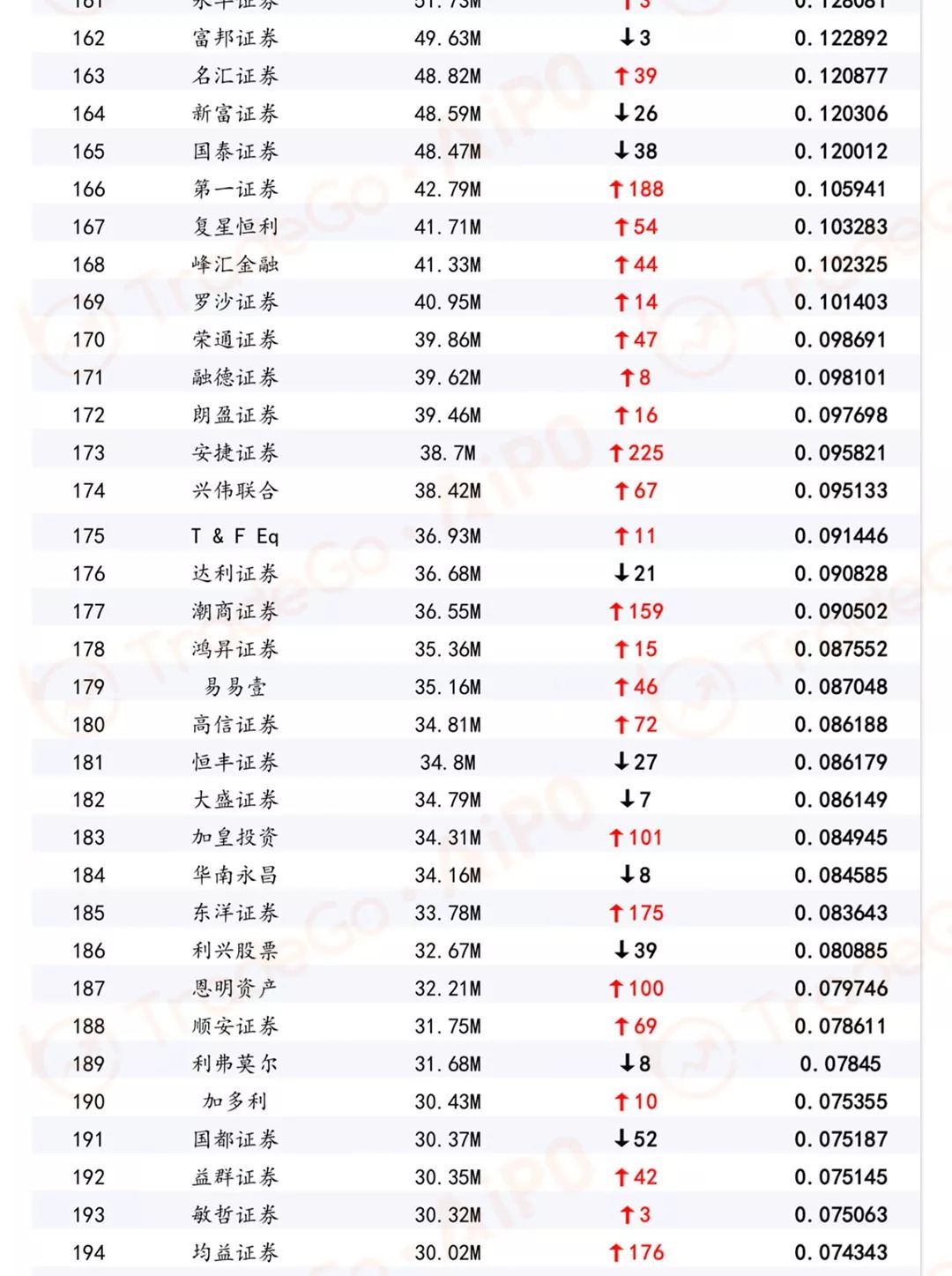 港股排名_港股通图片(3)