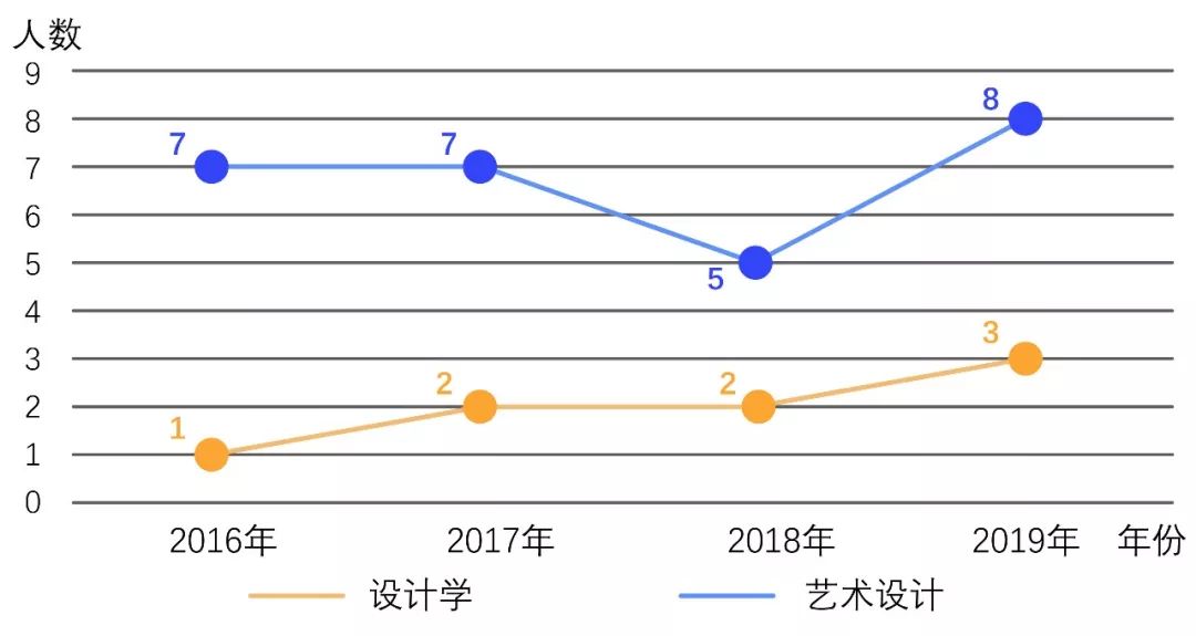 珠宝人口数量_中国人口数量变化图