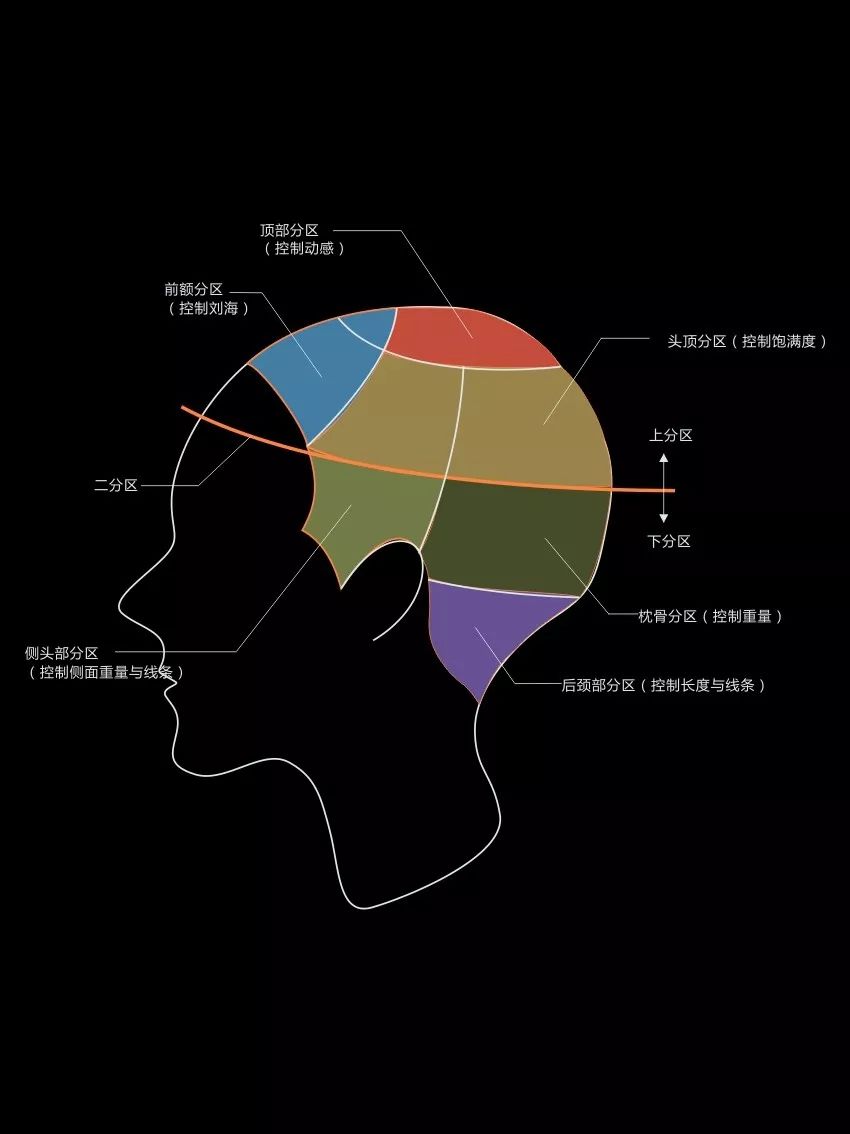 9.21-23《剪发与风格》课程开课