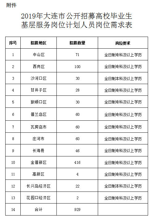 招聘录用比_福建人行招聘招录比超全分析 考 看这篇就够了