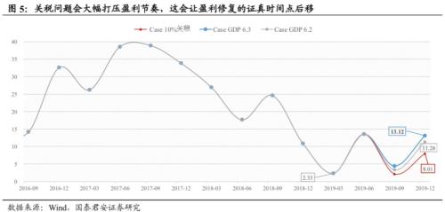 Q4GDP